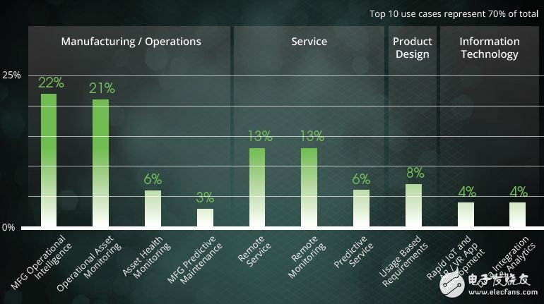 全球工业物联网市场未来景象预测,全球工业物联网市场未来景象预测,第5张