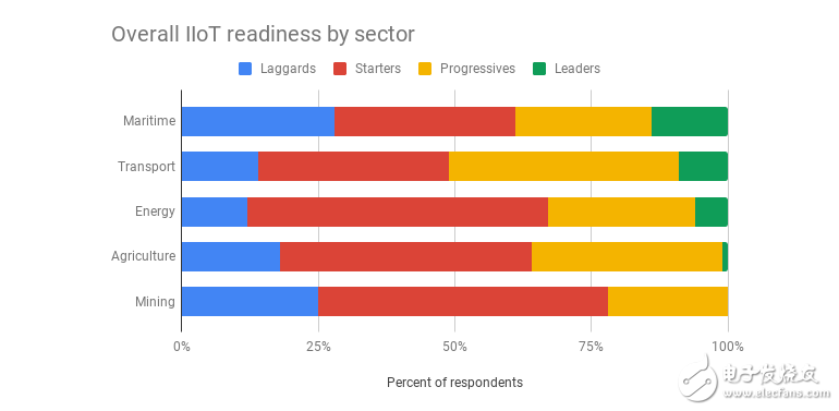 全球工业物联网市场未来景象预测,第8张