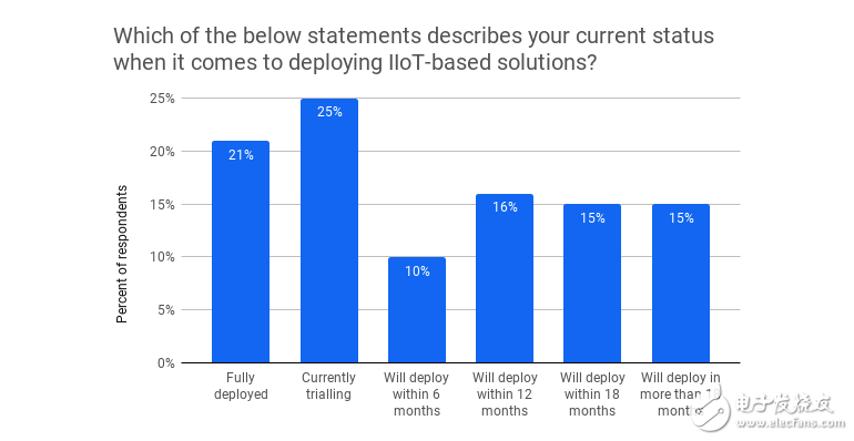全球工业物联网市场未来景象预测,第6张