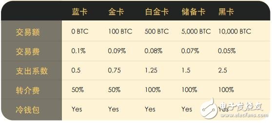 以太币集中式交易所WOWX介绍,第2张