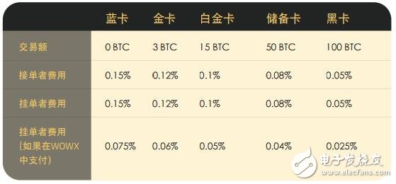 以太币集中式交易所WOWX介绍,第4张