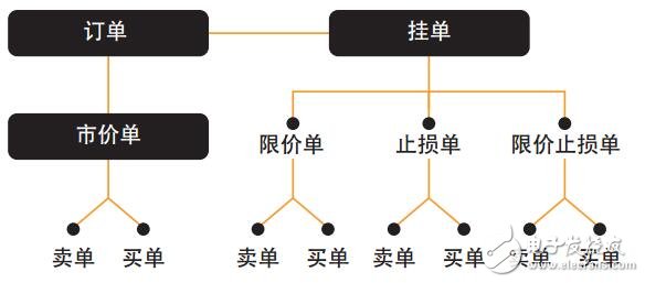 以太币集中式交易所WOWX介绍,第6张