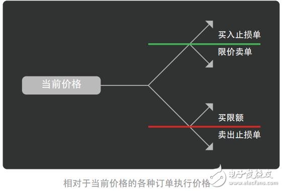 以太币集中式交易所WOWX介绍,第7张