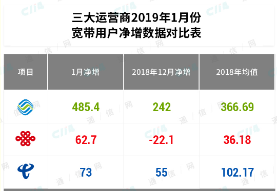 5G到来之后将会起到拯救固网宽带作用还是发挥催化替代的效果,5G到来之后将会起到拯救固网宽带作用还是发挥催化替代的效果,第2张