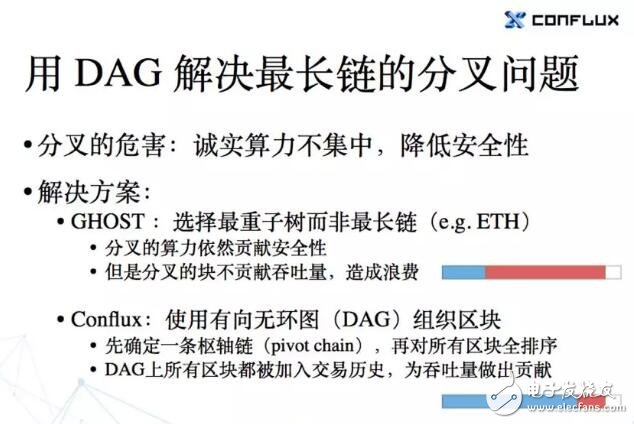 POW与POS共识机制的原理比较,第8张