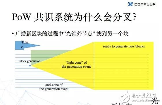 POW与POS共识机制的原理比较,第6张