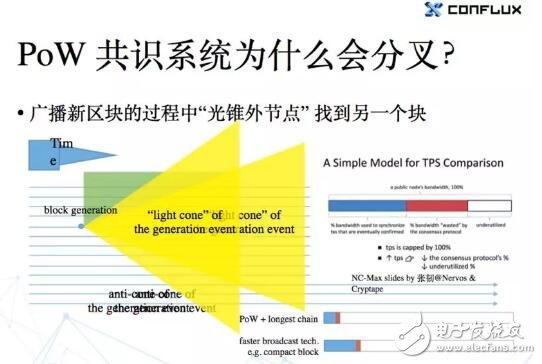 POW与POS共识机制的原理比较,第7张