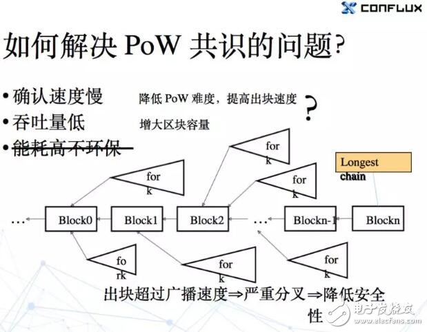 POW与POS共识机制的原理比较,第5张