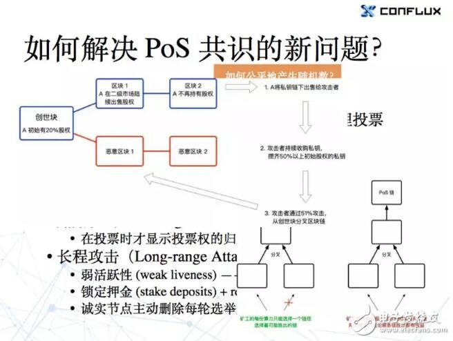 POW与POS共识机制的原理比较,第12张