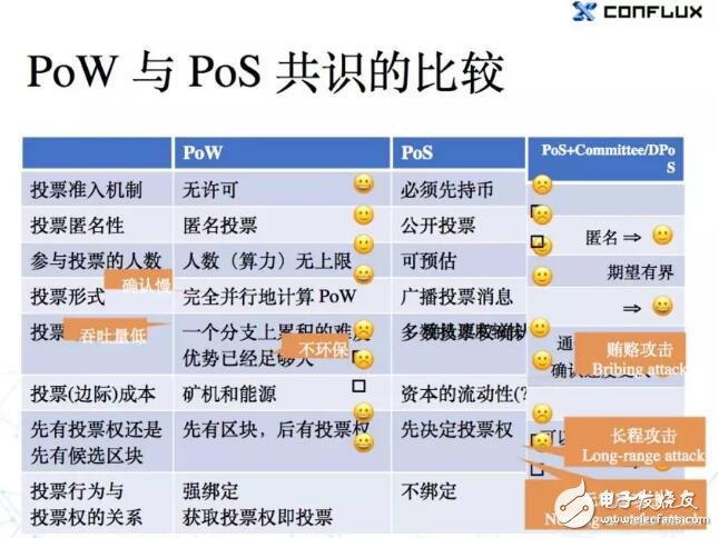 POW与POS共识机制的原理比较,第15张