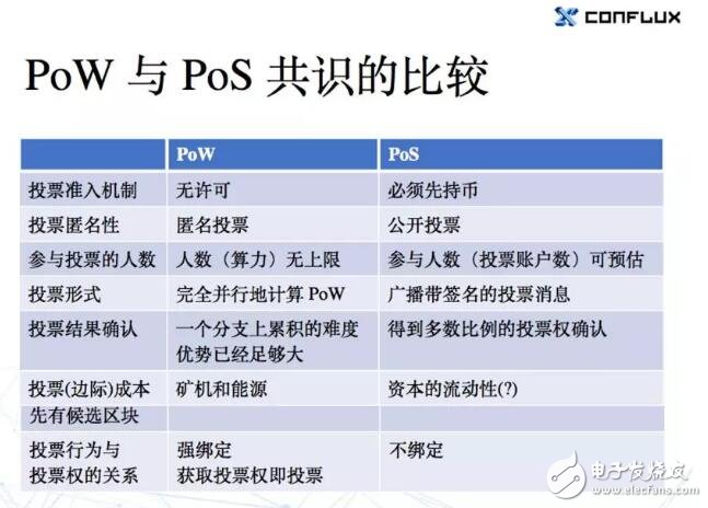 POW与POS共识机制的原理比较,第14张