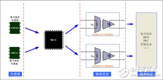 浅析工业控制系统中重要的组成部分信号调理模块的原理与应用,浅析工业控制系统中重要的组成部分信号调理模块的原理与应用,第5张