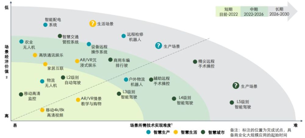 5G时代来临，做好准备迎接未来10年的重组,第2张