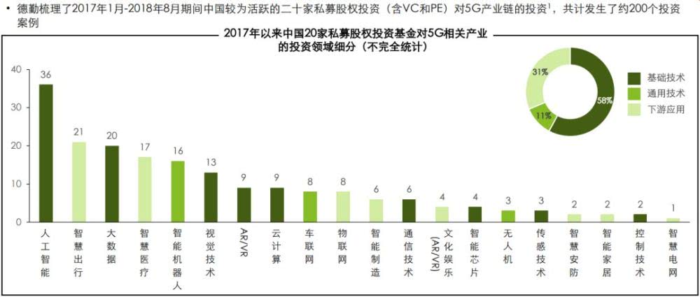 5G时代来临，做好准备迎接未来10年的重组,第3张