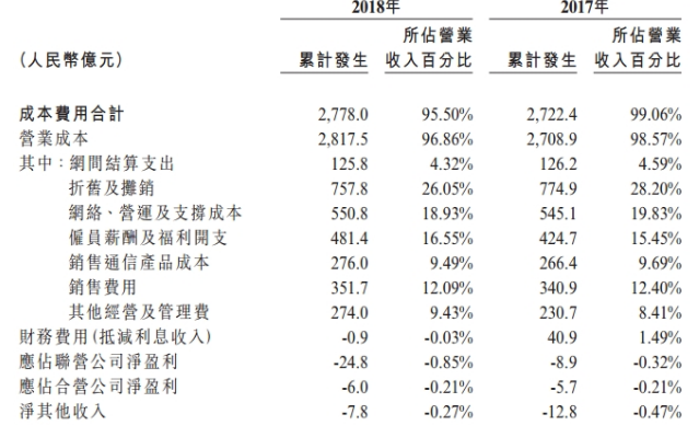 中国联通在5G领域里持续理性的投入方能打一个漂亮的翻身仗,中国联通在5G领域里持续理性的投入方能打一个漂亮的翻身仗,第2张