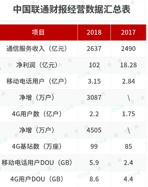 运营商试行的大承包改革将加速向样板化发展,运营商试行的大承包改革将加速向样板化发展,第2张