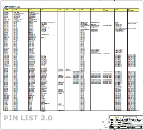 详细介绍NXP的 i．MX 8M应用处理器开发方案、电路图及BOOM,[原创] NXP i．MX 8M应用处理器开发方案,第26张