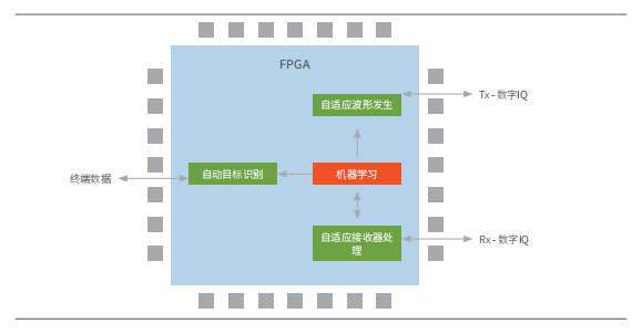 4大技术推动雷达的发展,第2张