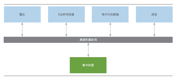 4大技术推动雷达的发展,第3张