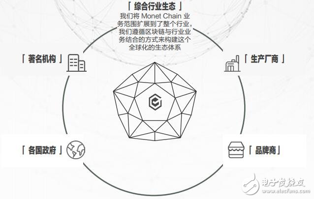 区块链垂直领域公有链系统MonetChain介绍,第7张