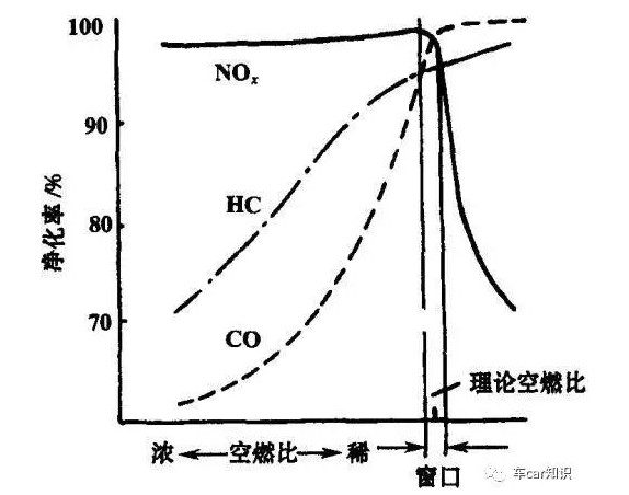 干货：学完这些汽车知识，你才是真正的老司机,干货：学完这些汽车知识，你才是真正的老司机,第2张