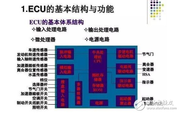 干货：学完这些汽车知识，你才是真正的老司机,干货：学完这些汽车知识，你才是真正的老司机,第3张