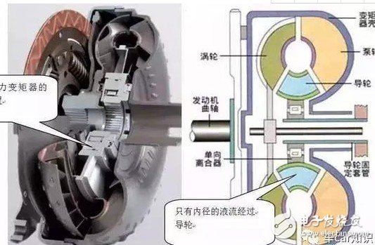 干货：学完这些汽车知识，你才是真正的老司机,干货：学完这些汽车知识，你才是真正的老司机,第4张