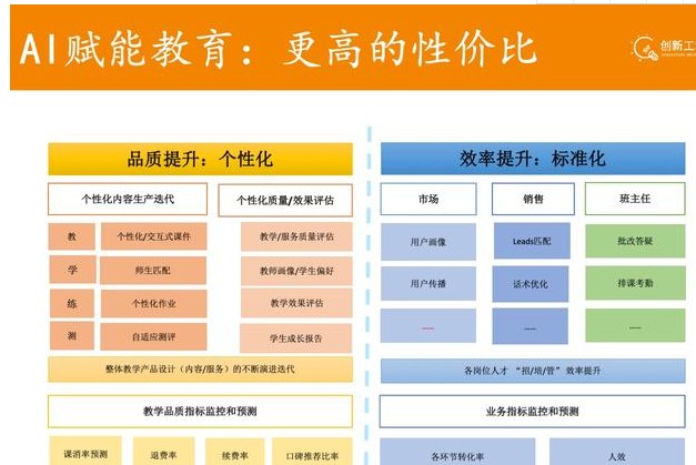 AI在教育领域的发展中，有何挑战？,AI在教育领域的发展中，有何挑战？,第2张