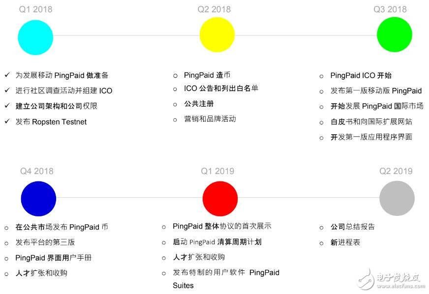 基于以太坊的PingPaid币介绍,第2张