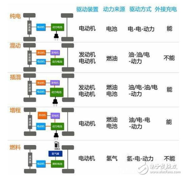 当补贴退去 新能源汽车市场就是车企之间综合实力的较量,当补贴退去 新能源汽车市场就是车企之间综合实力的较量,第2张