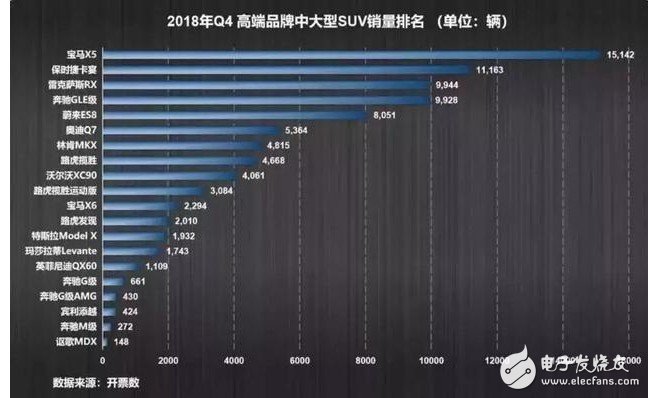 畸高的销售成本，将会给蔚来筑起一幢品牌价值高楼吗？,畸高的销售成本，将会给蔚来筑起一幢品牌价值高楼吗？,第3张