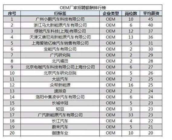 小鹏汽车语不惊人：智能汽车的核心在于运营而不在制造,小鹏汽车语不惊人：智能汽车的核心在于运营而不在制造,第2张