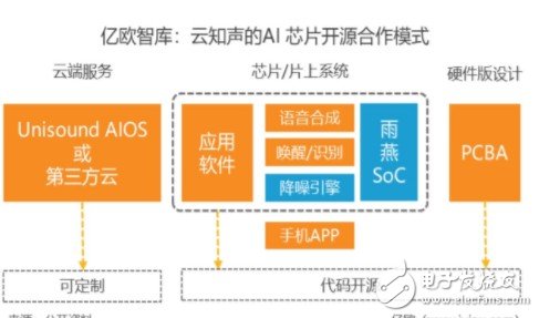 AI芯片企业可透过多元合作开发模式突围,AI芯片企业可透过多元合作开发模式突围,第4张