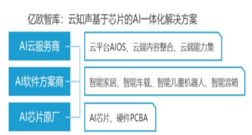 AI芯片企业可透过多元合作开发模式突围,AI芯片企业可透过多元合作开发模式突围,第3张