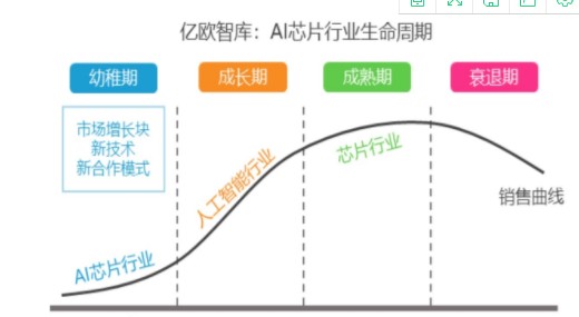 AI芯片企业可透过多元合作开发模式突围,AI芯片企业可透过多元合作开发模式突围,第2张