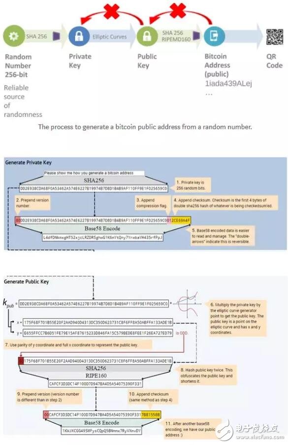 椭圆曲线技术工作原理解析,第4张