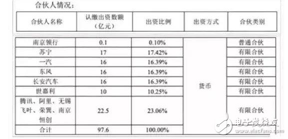 一汽东风叫上阿里腾讯投了90多亿做网约车,一汽东风叫上阿里腾讯投了90多亿做网约车,第2张