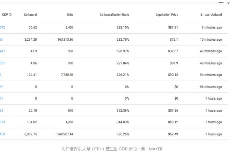 MAKER两种可 *** 作代币的机制与作用介绍,MAKER两种可 *** 作代币的机制与作用介绍,第2张