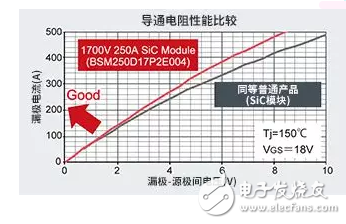 高可靠性1700V全SiC功率模块,高可靠性1700V全SiC功率模块,第3张