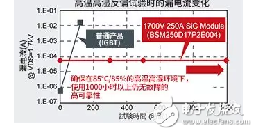 高可靠性1700V全SiC功率模块,高可靠性1700V全SiC功率模块,第2张