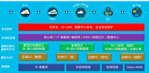 MEC进入大规模商用部署还需要应对哪些挑战,MEC进入大规模商用部署还需要应对哪些挑战,第2张