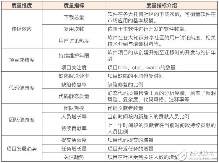 基于区块链技术打造的去中心化开源软件新型社区系统HitChain介绍,基于区块链技术打造的去中心化开源软件新型社区系统HitChain介绍,第7张