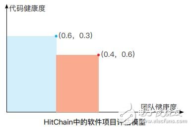 基于区块链技术打造的去中心化开源软件新型社区系统HitChain介绍,第9张