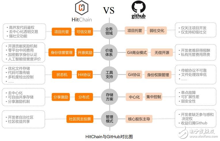 基于区块链技术打造的去中心化开源软件新型社区系统HitChain介绍,基于区块链技术打造的去中心化开源软件新型社区系统HitChain介绍,第4张