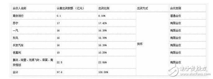 三大车企的动作一直大手笔地进行着新能源汽车,三大车企的动作一直大手笔地进行着新能源汽车,第3张