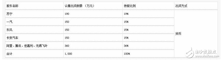 三大车企的动作一直大手笔地进行着新能源汽车,三大车企的动作一直大手笔地进行着新能源汽车,第4张