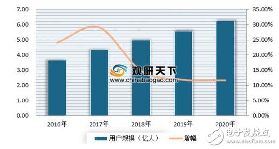 网约车在三四线城市加大布局 用车用户规模将达到6.23亿人,网约车在三四线城市加大布局 用车用户规模将达到6.23亿人,第4张