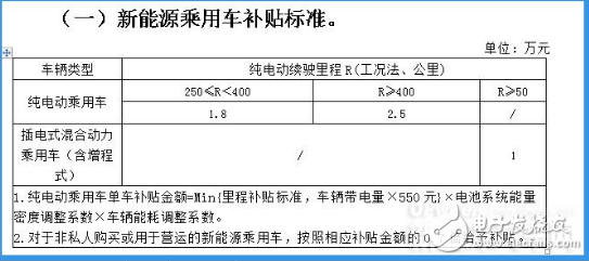 补贴大幅退坡 新能源汽车的续航和技术门槛都将提高,补贴大幅退坡 新能源汽车的续航和技术门槛都将提高,第2张