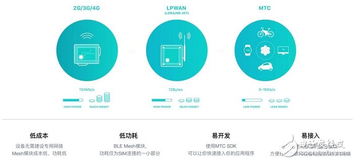 基于区块链完全去中心化的Mesh网络协议MTC介绍,第4张