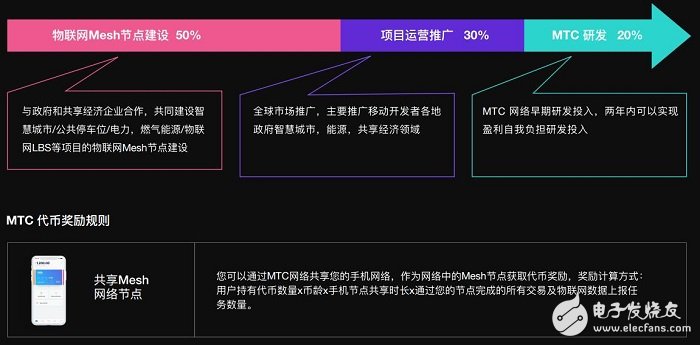 基于区块链完全去中心化的Mesh网络协议MTC介绍,第9张